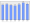 Evolucion de la populacion 1962-2008