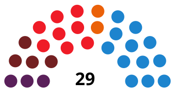 File:Composición del pleno municipal de Valladolid (elecciones de 2015).svg