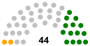 Elecciones generales de Venezuela de 1983