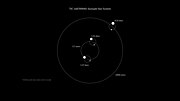 Thumbnail for File:Identifying Eclipsing Star Systems using Light Curves (SVS5290 - sextuple system tic168789840 00800 print).jpg