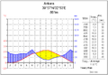 Klimadiagramm vu Ankara