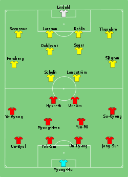 Aufstellung Nordkorea gegen Schweden