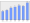 Evolucion de la populacion 1962-2008