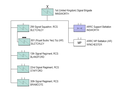 1st (UK) Signal Brigade structure in 2020.