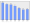 Evolucion de la populacion 1962-2008