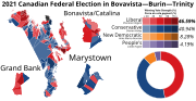 2021 Canadian Federal Election in Bonavista—Burin—Trinity