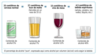 NIH standard drink comparison-es.png