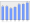 Evolucion de la populacion 1962-2008