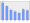 Evolucion de la populacion 1962-2008