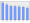 Evolucion de la populacion 1962-2008