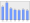 Evolucion de la populacion 1962-2008