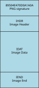 Simple-PNG-chunk-layout.svg