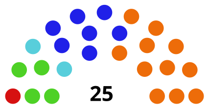 Conseil communal de Comines à la suite des élections communales de 2018.