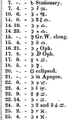 (2): The 1833 US Nautical Almanac using the symbol ⟨♒︎⟩ for stars in the constellation of Aquarius, here λ ♒︎ (Lambda Aquarii), φ ♒︎ (Phi Aquarii), ι ♒︎ (Iota Aquarii), ψ ♒︎ (Psi Aquarii).