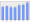 Evolucion de la populacion 1962-2008