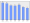 Evolucion de la populacion 1962-2008