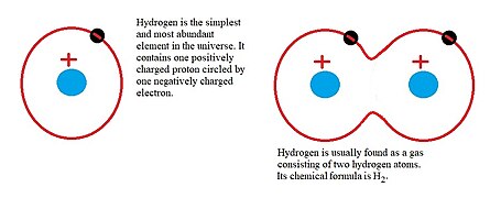 Hydrogen.jpg