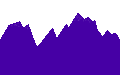 layer 1 (slow far midground)