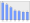 Evolucion de la populacion 1962-2008