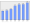 Evolucion de la populacion 1962-2008