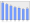 Evolucion de la populacion 1962-2008