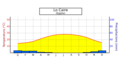 Diagrama climatic desertic caud dau Caire (Egipte)