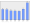 Evolucion de la populacion 1962-2008