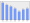 Evolucion de la populacion 1962-2008