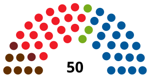 Elecciones al Parlamento de Navarra de 1991