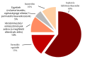 Hungarian