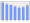 Evolucion de la populacion 1962-2008