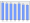 Evolucion de la populacion 1962-2008