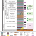 Image 24Sunniland stratigraphic column (from Environment of Florida)