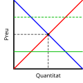 català