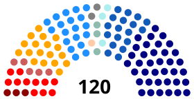 Elecciones parlamentarias de Chile de 2009