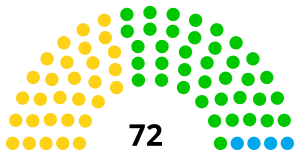 Elecciones parlamentarias de Cabo Verde de 2021