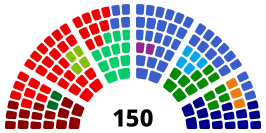 ■ SP: 15 zetels ■ PvdD: 2 zetels ■ PvdA: 38 zetels ■ GroenLinks: 4 zetels ■ D66: 12 zetels ■ 50PLUS: 2 zetels ■ VVD: 41 zetels ■ ChristenUnie: 5 zetels ■ CDA: 13 zetels ■ SGP: 3 zetels ■ PVV: 15 zetels