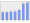 Evolucion de la populacion 1962-2008