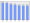 Evolucion de la populacion 1962-2008