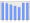 Evolucion de la populacion 1962-2008