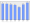 Evolucion de la populacion 1962-2008