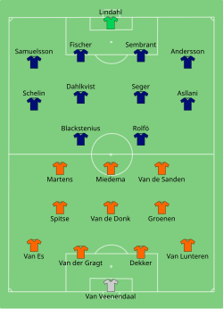 Aufstellung Niederlande gegen Schweden