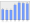 Evolucion de la populacion 1962-2008