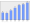 Evolucion de la populacion 1962-2008