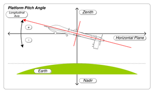 yaw or heading angle definition[3]