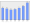 Evolucion de la populacion 1962-2008