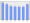 Evolucion de la populacion 1962-2008