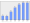 Evolucion de la populacion 1962-2008