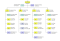 Structure of the British Army's 1st Anti-Aircraft Division in 1939.