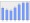 Evolucion de la populacion 1962-2008